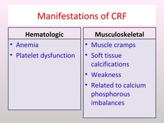 Manifestations of CRF
Hematologic
• Anemia
• Platelet dysfunction
Musculoskeletal
• Muscle cramps
• Soft tissue
calcifications
• Weakness
• Related to calcium
phosphorous
imbalances
 