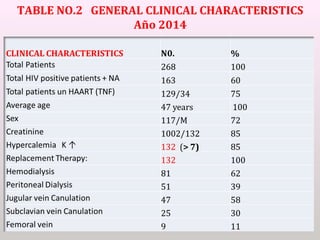 TABLE NO.2 GENERAL CLINICAL CHARACTERISTICS
Año 2014
 