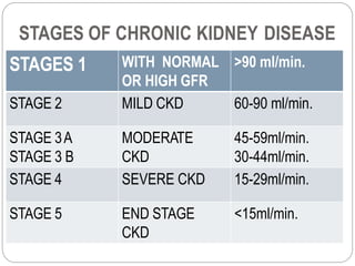 Chronic renal failure | PPTX