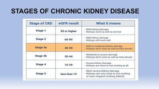 STAGES OF CHRONIC KIDNEY DISEASE
 