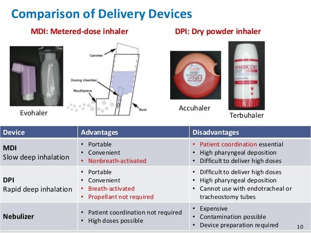 foster inhaler