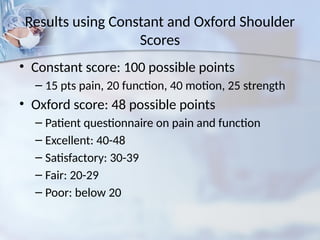 Results using Constant and Oxford Shoulder
Scores
• Constant score: 100 possible points
– 15 pts pain, 20 function, 40 motion, 25 strength
• Oxford score: 48 possible points
– Patient questionnaire on pain and function
– Excellent: 40-48
– Satisfactory: 30-39
– Fair: 20-29
– Poor: below 20
 