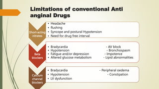 Limitations of conventional Anti
anginal Drugs
Beta
blockers
• Bradycardia - AV block
• Hypotension - Bronchospasm
• Fatigue and/or depression - Impotence
• Altered glucose metabolism - Lipid abnormalities
Calcium
channel
blockers
• Bradycardia - Peripheral oedema
• Hypotension - Constipation
• LV dysfunction
Short-acting
nitrates
• Headache
• flushing
• Syncope and postural Hypotension
• Need for drug free interval
 
