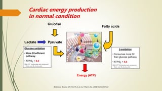 Glucose
Fatty acids
Energy (ATP)
Pyruvate
-oxidation
• Consumes more 02
than glucose pathway.
• ATP/02 = 5.6
(5.6 ATP molecules are produced
from one O2 molecule)
Glucose oxidation
• More 02-efficient
pathway.
• ATP/02 = 6.4
(6.4 ATP molecules are produced
from one O2 molecule)
Lactate
Reference: Rosano GM, Fini M, et al. Curr Pharm Des. 2008;14(25):2551-62.
Cardiac energy production
in normal condition
 