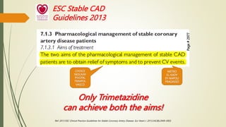 CHOICE
NESUKAY
PIVOTAL
TRIMPOL
VASCO
METRO
EL-KADY
DI-NAPOLI
FRAGASSO
Only Trimetazidine
can achieve both the aims!
Page
#
2977
ESC Stable CAD
Guidelines 2013
Ref. 2013 ESC Clinical Practice Guidelines for Stable Coronary Artery Disease. Eur Heart J. 2013;34(38):2949-3003.
 
