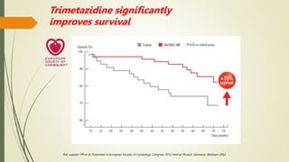 Ref. Lopatin YM et al. Presented in European Society of Cardiology Congress 2012 held at Munich, Germany. Abstract-2052.
Trimetazidine significantly
improves survival
 
