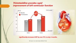 Ref. Gunez Y, et al. Heart Vessels. 2009;24:277-282.
significantly increases LVEF by over 9% in only 3 months.
Placebo
Trimatazidine
Trimetazidine provides rapid
improvement of left ventricular function
 