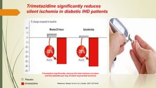 Trimetaidine significantly reduces the total ischemic duration
and the episodes per day of silent myocardial ischemia
Placebo
trimetazidine Reference: Marazzi G et al. Int J Cardiol. 2007;120:79-84.
Trimetazidine significantly reduces
silent ischemia in diabetic IHD patients
 