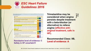 ESC Heart Failure
Guidelines 2016
Trimetazidine may be
considered when angina
persists despite treatment
with a beta-blocker (or
alternative) to relieve
angina (effective anti-
anginal treatment, safe in
HF).
Recommended Class: IIB,
Level of evidence: A
Page
#
2164
Ref. 2016 ESC Clinical Practice Guidelines for Acute and Chronic Heart Failure. Eur Heart J. 2016;37(27):2129-2200.
Ranolazine level of evidence: C
Safety in HF uncertain!!!
 