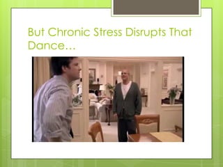 But Chronic Stress Disrupts That
Dance…

 
