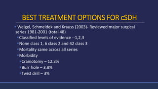 BEST TREATMENT OPTIONS FOR cSDH
 Weigel, Schmeidek and Krauss (2003)- Reviewed major surgical
series 1981-2001 (total 48)
Classified levels of evidence --1,2,3
None class 1, 6 class 2 and 42 class 3
Mortality same across all series
Morbidity
Craniotomy – 12.3%
Burr hole – 3.8%
Twist drill – 3%
 