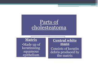 Parts of
cholesteatoma
Matrix
•Made up of
keratinizing
squamous
epithelium
Central white
mass
Consists of keratin
debris produced by
the matrix
 