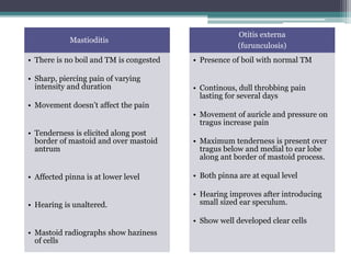 Mastioditis
• There is no boil and TM is congested
• Sharp, piercing pain of varying
intensity and duration
• Movement doesn’t affect the pain
• Tenderness is elicited along post
border of mastoid and over mastoid
antrum
• Affected pinna is at lower level
• Hearing is unaltered.
• Mastoid radiographs show haziness
of cells
Otitis externa
(furunculosis)
• Presence of boil with normal TM
• Continous, dull throbbing pain
lasting for several days
• Movement of auricle and pressure on
tragus increase pain
• Maximum tenderness is present over
tragus below and medial to ear lobe
along ant border of mastoid process.
• Both pinna are at equal level
• Hearing improves after introducing
small sized ear speculum.
• Show well developed clear cells
 