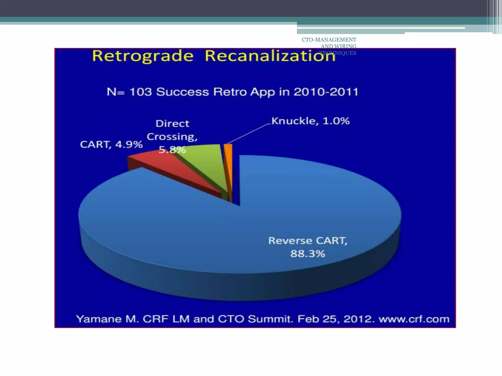 CTO-MANAGEMENT
AND WIRING
TECHNIQUES
 