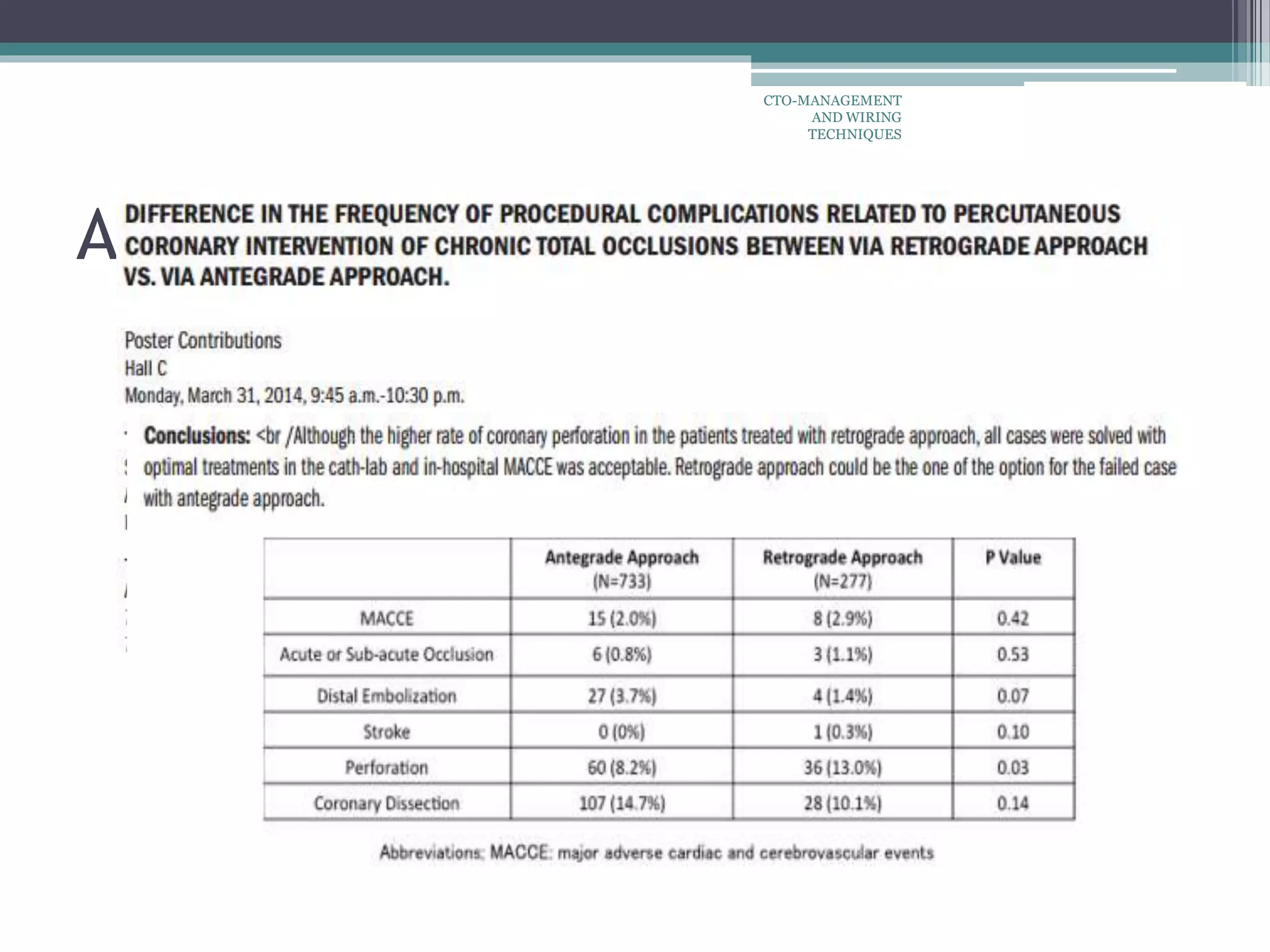 Antegrade vs retrograde
CTO-MANAGEMENT
AND WIRING
TECHNIQUES
 