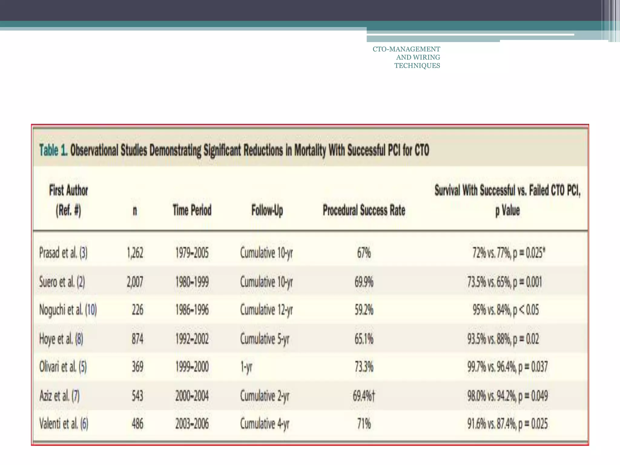 CTO-MANAGEMENT
AND WIRING
TECHNIQUES
 