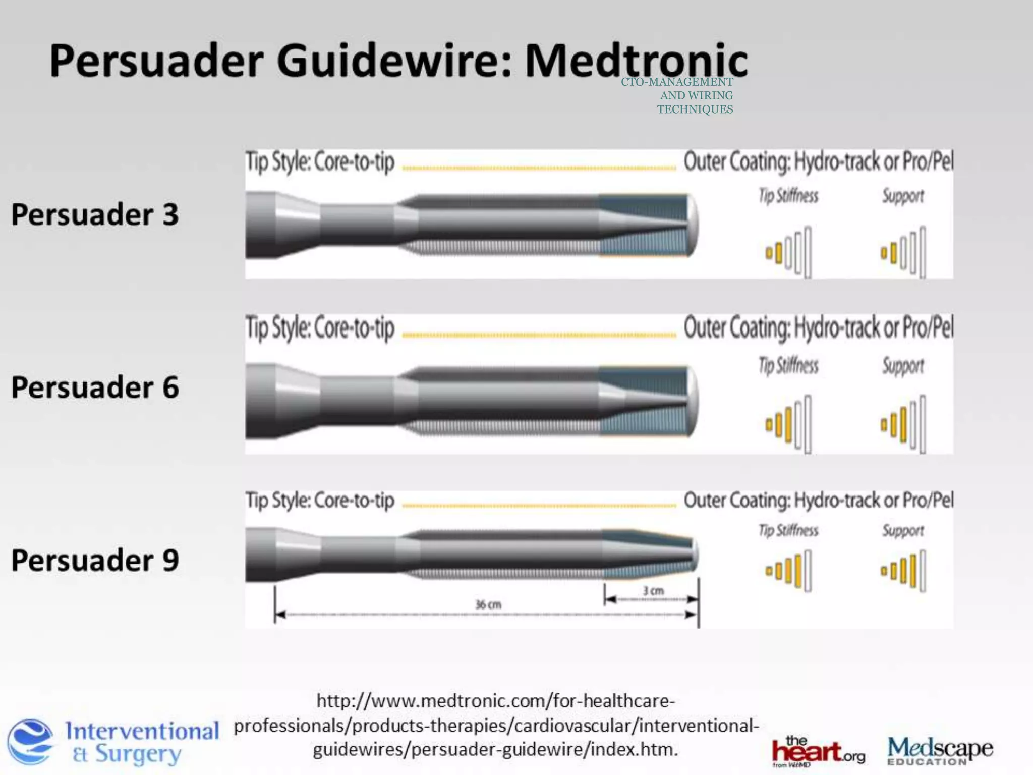 CTO-MANAGEMENT
AND WIRING
TECHNIQUES
 
