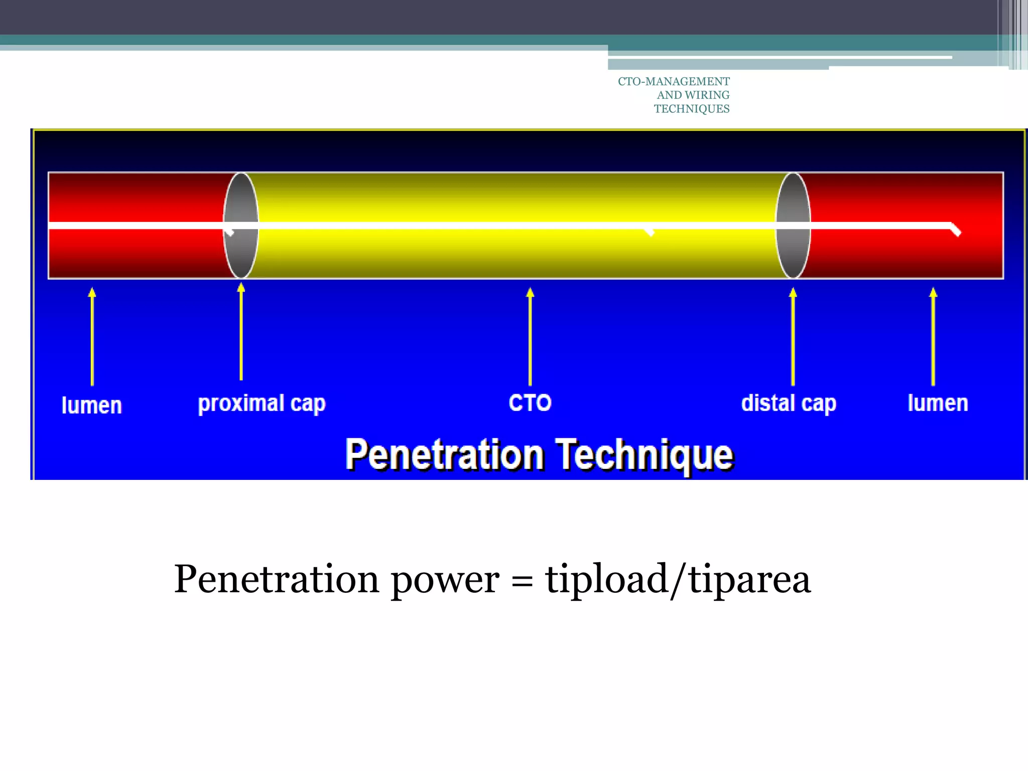 Penetration power = tipload/tiparea
CTO-MANAGEMENT
AND WIRING
TECHNIQUES
 