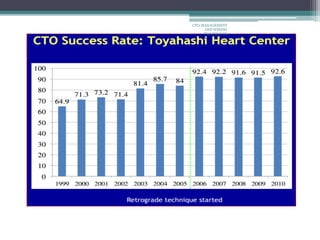 CTO-MANAGEMENT
AND WIRING
TECHNIQUES
 