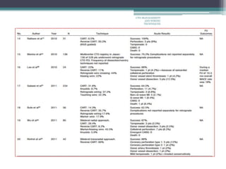 CTO-MANAGEMENT
AND WIRING
TECHNIQUES
 