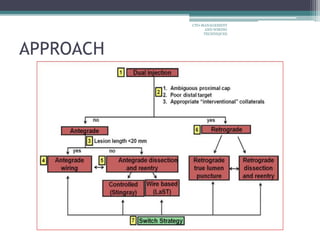 APPROACH
CTO-MANAGEMENT
AND WIRING
TECHNIQUES
 