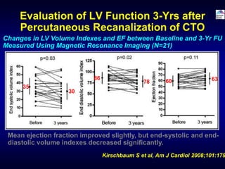 Evaluation of LV Function 3-Yrs after
Percutaneous Recanalization of CTO
Kirschbaum S et al, Am J Cardiol 2008;101:179
Changes in LV Volume Indexes and EF between Baseline and 3-Yr FU
Measured Using Magnetic Resonance Imaging (N=21)
Mean ejection fraction improved slightly, but end-systolic and end-
diastolic volume indexes decreased significantly.
35
30
86 636078
 