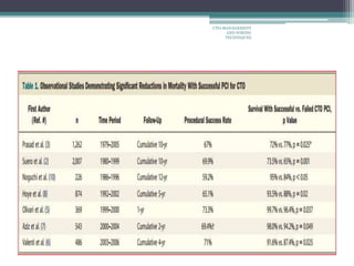CTO-MANAGEMENT
AND WIRING
TECHNIQUES
 