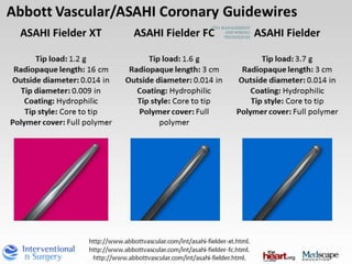 CTO-MANAGEMENT
AND WIRING
TECHNIQUES
 