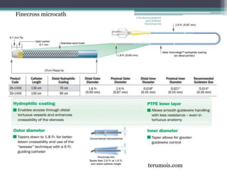 Finecross microcath
terumois.com
CTO-MANAGEMENT
AND WIRING
TECHNIQUES
 