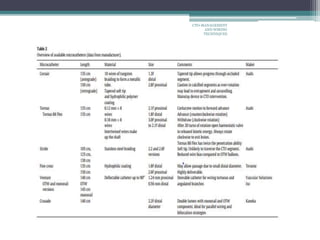 CTO-MANAGEMENT
AND WIRING
TECHNIQUES
 