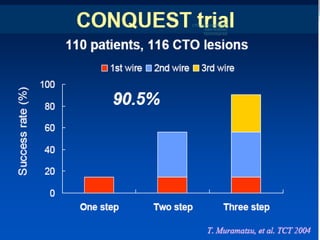 CTO-MANAGEMENT
AND WIRING
TECHNIQUES
 