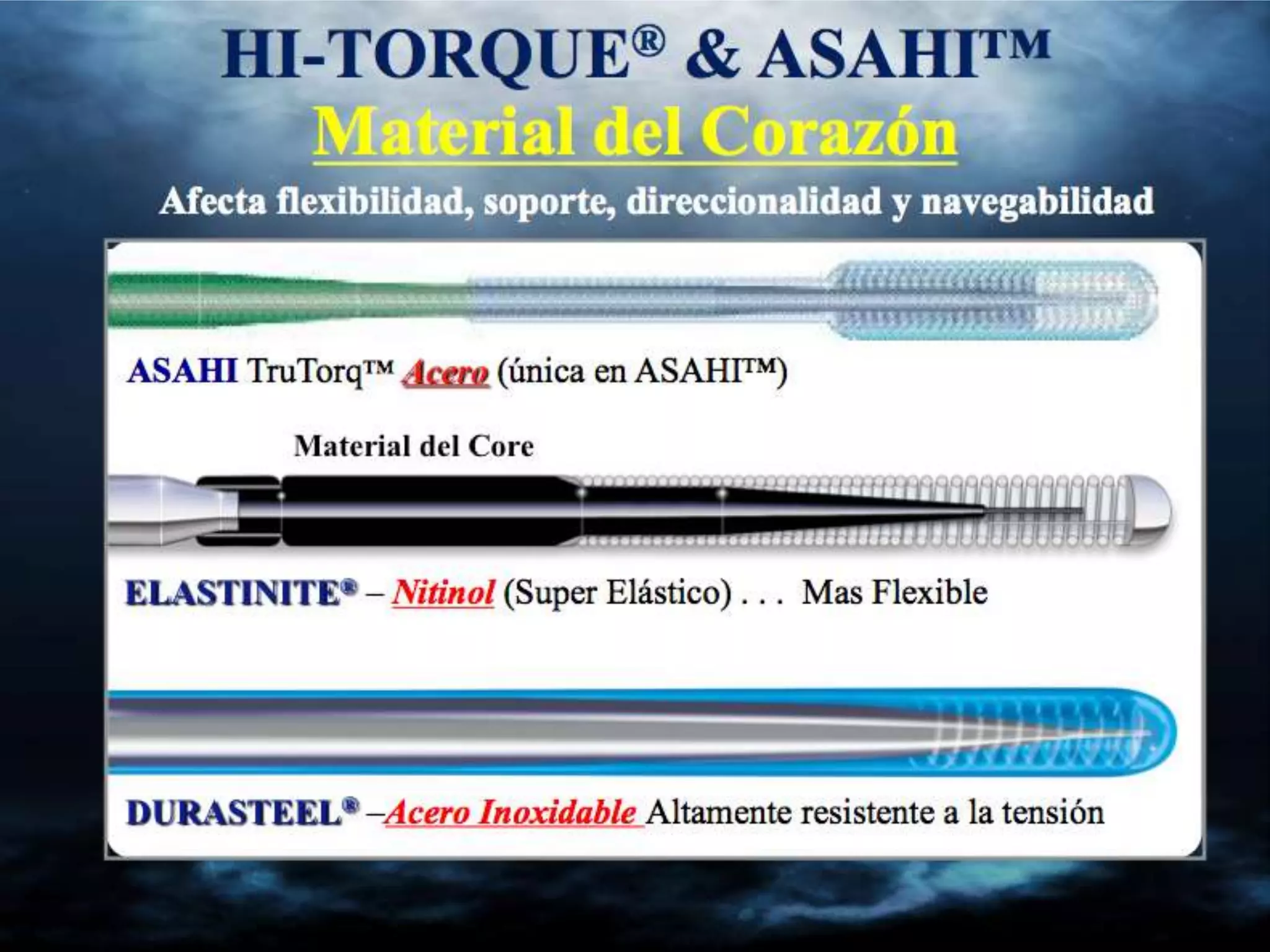 INTERVENTIONAL TECHNIQUES IN CHRONIC TOTAL OCCLUSIONS