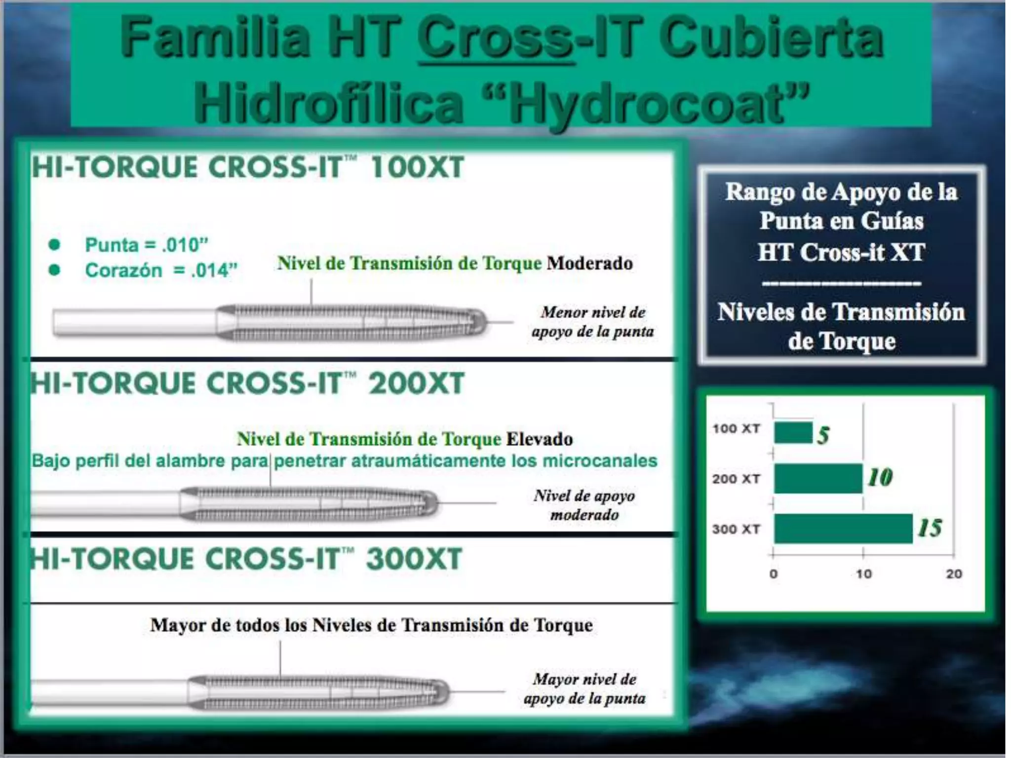 INTERVENTIONAL TECHNIQUES IN CHRONIC TOTAL OCCLUSIONS