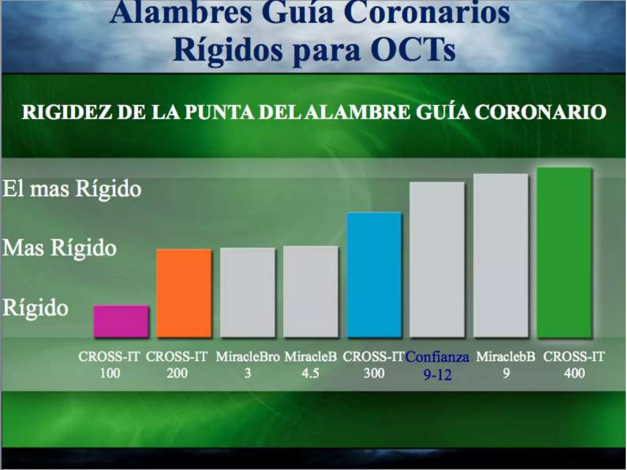 INTERVENTIONAL TECHNIQUES IN CHRONIC TOTAL OCCLUSIONS