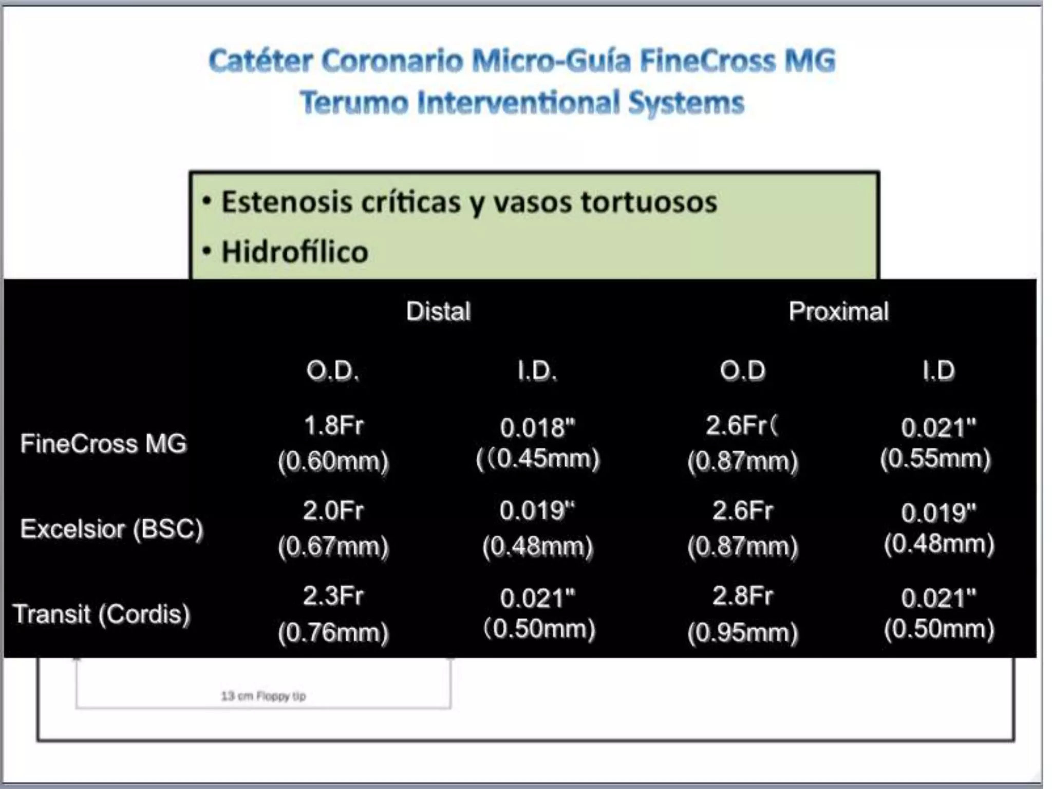 INTERVENTIONAL TECHNIQUES IN CHRONIC TOTAL OCCLUSIONS