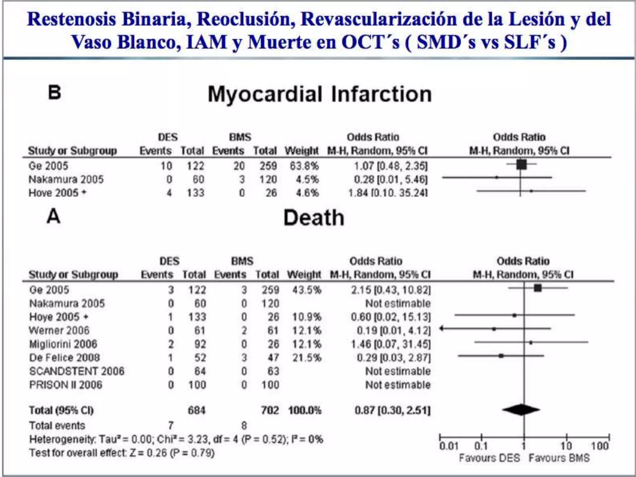 INTERVENTIONAL TECHNIQUES IN CHRONIC TOTAL OCCLUSIONS
