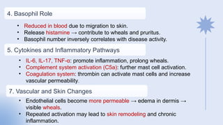 Chronic Urticaria.pptx aaaaaaaaaaaaaaaaa | PPTX