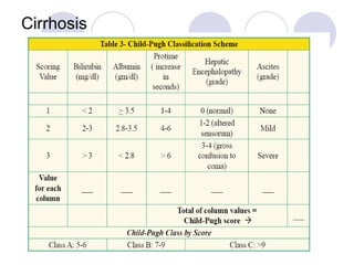 Cirrhosis
 