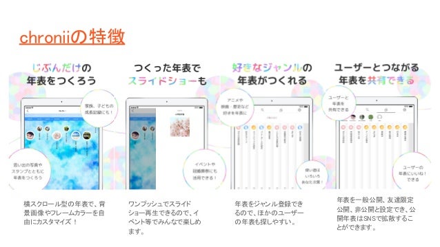 つながる年表作成アプリ Chronii クロニー