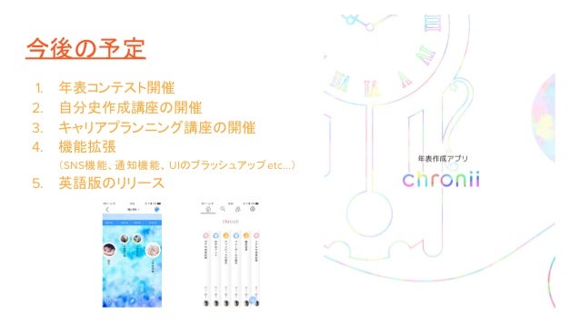 つながる年表作成アプリ Chronii クロニー つながる年表作成アプリ Chronii クロニー