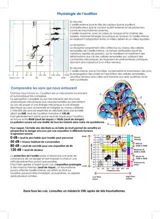 GIE
Physiologie de l’audition
En résumé :
L’oreille externe joue le rôle de capteur (par le pavillon),
d’amplificateur (par le conduit auditif externe) et de protection
contre les traumatismes externes.
L’oreille moyenne, avec la caisse du tympan et la chaînes des
osselets, transmet l'énergie acoustique du tympan à l’oreille interne,
en réalisant l’adaptation entre un milieu aérien et un milieu liquidien.
La réception :
La réception proprement dite s’effectue au niveau des cellules
sensorielles de l’oreille interne. La rampe vestibulaire reçoit les
variations rapides de pression, qui la mobilisent et impriment des
déformations aux cils des cellules sensorielles qui, subissant des
contraintes mécaniques, les traduisent en phénomènes chimiques,
donnant ainsi naissance à un influx nerveux.
En résumé :
L’oreille interne, par la Cochlée, va permettre la transmission des sons,
la propagation des ondes et l’excitation des cellules sensorielles.
Les influx nerveux ainsi crées sont transmis aux aires auditives via le
nerf cochléaire.
Comprendre les sons qui nous entourent
Comme nous l’avons vu, l’audition est un mécanisme inconscient
et automatique très complexe.
La perception complète du son fait intervenir des structures
anatomiques mécaniques puis neurosensorielles qui permettent
au son de passer d’une énergie mécanique à une énergie
électrique qui sera acheminée et intégrée au niveau cérébral.
L’intensité des sons est exprimée en décibels dans une échelle
allant de 0dB, seuil de l’audition humaine à 120 dB.
Il est généralement admis que le seuil de risque pour l’audition
se trouve entre 80dB (seuil de risque) et 85db (seuil de danger).
La pollution sonore est une réalité de tous les instants dans notre vie quotidienne.
Pour rappel, l’échelle des décibels ou échelle du bruit permet de remettre en
perspective le danger encouru par une exposition à différents facteurs
d’agression sonore.
0 dB = bruit le plus faible que l’oreille peut percevoir
50 dB = niveau habituel de conversation
80 dB = seuil de nocivité pour une exposition de 8h
120 dB = seuil de douleur
La protection de l’oreille passe d’abord par une prise de
conscience de ce danger et doit imposer à chacun une
attitude préventive autant que possible.
Il faut bien garder à l'esprit qu'en cas d'exposition prolongée
à des niveaux intenses (seuil de risque), un traumatisme
pourra affecter l'oreille interne. Les effets du bruit sur
l'audition pourront être immédiats: acouphènes, ou repérés
après plusieurs années.
Dans tous les cas, consultez un médecin ORL après de tels traumatismes.
 