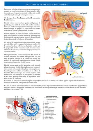 ANATOMIE ET PHYSIOLOGIE DE L’OREILLE
Le système auditif se divise en trois parties,suite de cavités
creusées au sein d’un os crânien très dense, le rocher de l’os
temporal, nom évoquant la dureté, la solidité mais aussi la
difficulté d’exploration, de cette région osseuse.
On distingue donc : l’oreille externe, l’oreille moyenne et
l’oreille interne.
L’oreille externe comprend une partie cartilagineuse (le
pavillon), partie visible de l’oreille et le conduit auditif ex-
terne (ou méat acoustique externe) fermé par une mem-
brane élastique, le tympan. Le tissu cutané du conduit
renferme des glandes qui sécrètent le cérumen.
L’oreille moyenne,ou caisse du tympan,est une cavité aéri-
enne, plus profonde. Sa limite latérale est le tympan et sa
limité médiale,une paroi osseuse percée de deux orifices,la
fenêtre du vestibule et la fenêtre de la cochlée.
Ce système de transmission sonore, ou complexe tympa-
no-ossiculaire, unit le tympan et la chaîne des osselets (3) :
le marteau, l’enclume et l’étrier. La chaîne des osselets relie
le tympan à la fenêtre ovale et assure la transmission des
vibrations de l’air dans le conduit auditif jusqu’aux liquides
de l’oreille interne.
Deux petits muscles, le muscle stapédien et le muscle du
marteau sont reliés aux osselets. Dès qu’un son fort par-
vient à l’oreille, ces muscles se contractent (réflexe sta-
pédien), ils entravent la transmission du son par l’oreille
moyenne protégeant ainsi l’oreille interne.
L’oreille interne, aussi appelée labyrinthe, est la région la
plus profonde de l’oreille. C’est également une zone cavi-
taire remplie de liquide (périlymphe et endolymphe) dans
lequel baignent les cellules de l’audition et les cellules de
l’équilibre. Elle communique avec l’oreille moyenne par la
fenêtre ovale. Elle est divisée en deux parties : le vestibule
et les canaux semi-circulaires, siège de l’équilibre et la co-
chlée, organe de l’audition.
La cochlée, ou limaçon, a la forme d’un petit escargot, tube enroulé sur lui-même, dont la base, appelée organe de Corti, véritable
récepteur de l’audition, est tapissée de cellules ciliées.
Ce sont ces cellules sensorielles ciliées qui vont transmettre par leur déplacement, l’information sonore au nerf auditif qui prend nais-
sance à ce niveau : l’information sonore est donc transformée en message nerveux par le nerf Cochléaire, branche du nerf vestibulo-
cochléaire (nerf crânien VIII).
 