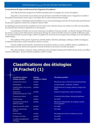 ETIOLOGIES (Causes) ET FACTEURS FAVORISANTS
Certains facteurs de risque sont directement liés à l’apparition d’acouphènes :
-	 Avec l’âge, la diminution progressive de l’audition (presbyacousie) s’accompagne très souvent d’acouphènes.
-	 L’exposition à des intensités sonores élevées provoque des lésions irréversibles de l’oreille interne et l’apparition de surdité et
d’acouphènes (traumatismes sonores aigus ou chroniques, dans le milieu professionnel par exemple)
-	 Les acouphènes se développent plus favorablement sur un terrain psychologique particulier. Ils touchent plus particulièrement
des personnes angoissées, stressées avec un degré de tolérance faible.
Les pathologies pouvant donner des acouphènes sont très variées et leur recherche n’est pas sans intérêt; car, si elles sont responsables,
leur traitement peut entraîner la disparition de ce bruit parasite :
-	 Les pathologies de l’oreille sont une source importante d’acouphènes. Citons par exemple : un obstacle mécanique (le bouchon
de cérumen), certaines otites inflammatoires, l’otospongiose (blocage des osselets de l’oreille moyenne), la maladie de Meunière (mala-
die chronique de l’oreille associant vertiges, surdité et acouphènes), le neurinome de l’acoustique (tumeur bénigne sur le nerf auditif), la
surdité brusque…
-	 Des problèmes d’ordre général : hypertension artérielle, diabète, cholestérol, pathologies cardiaques, troubles neurologiques,
circulatoires, endocriniens, certains traumatismes crâniens, cervicaux…
-	 Certains troubles somatosensoriels : antécédents de traumatismes crâniens, cervicaux ; problème dentaire, mandibulaire ; le
bruxisme (grincement des dents la nuit); épisodes récurrents de douleurs et de tensions cervicales, tête, épaule…
-	 Des causes iatrogènes : la prise de certains médicaments, dits ototoxiques (toxiques pour l’oreille), tels que certains anti inflam-
matoires, antibiotiques…pouvant entraîner acouphènes, surdité et vertiges.
 