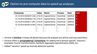 Option to pre-compute data to speed up analyses
• Chronix is lossless: it keeps all details because the analyses are ad-ho...
