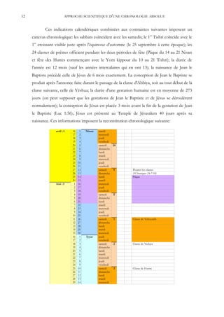 12                        APPROCHE SCIENTIFIQUE D'UNE CHRONOLOGIE ABSOLUE


            Ces indications calendériques combinées aux contraintes suivantes imposent un
     canevas chronologique: les sabbats coïncident avec les samedis; le 1er Tishri coïncide avec le
     1er croissant visible juste après l'équinoxe d'automne (le 25 septembre à cette époque); les
     24 classes de prêtres officient pendant les deux périodes de fête (Pâque du 14 au 21 Nisan
     et fête des Huttes commençant avec le Yom kippour du 10 au 21 Tishri); la durée de
     l'année est 12 mois (sauf les années intercalaires qui en ont 13); la naissance de Jean le
     Baptiste précède celle de Jésus de 6 mois exactement. La conception de Jean le Baptiste se
     produit après l'annonce faite durant le passage de la classe d'Abbiya, soit au tout début de la
     classe suivante, celle de Yéshua; la durée d'une gestation humaine est en moyenne de 273
     jours (on peut supposer que les gestations de Jean le Baptiste et de Jésus se déroulèrent
     normalement); la conception de Jésus est placée 3 mois avant la fin de la gestation de Jean
     le Baptiste (Luc 1:56); Jésus est présenté au Temple de Jérusalem 40 jours après sa
     naissance. Ces informations imposent la reconstitution chronologique suivante:

                   avril -3   16    1   Nisan   mardi
                              17    2           mercredi
                              18    3           jeudi
                              19    4           vendredi
                              20    5           samedi   24
                              21    6           dimanche
                              22    7           lundi
                              23    8           mardi
                              24    9           mercredi
                              25   10           jeudi
                              26   11           vendredi
                              27   12           samedi   T      Toutes les classes
                              28   13           dimanche        (1Chroniques 24:7-18)
                              29   14           lundi           Pâque
                              30   15           mardi
                   mai -3      1   16           mercredi
                               2   17           jeudi
                               3   18           vendredi
                               4   19           samedi   T
                               5   20           dimanche
                               6   21           lundi
                               7   22           mardi
                               8   23           mercredi
                               9   24           jeudi
                              10   25           vendredi
                              11   26           samedi    1     Classe de Yehoyarib
                              12   27           dimanche
                              13   28           lundi
                              14   29           mardi
                              15   30           mercredi
                              16    1   Iyyar   jeudi
                              17    2           vendredi
                              18    3           samedi    2     Classe de Yedaya
                              19    4           dimanche
                              20    5           lundi
                              21    6           mardi
                              22    7           mercredi
                              23    8           jeudi
                              24    9           vendredi
                              25   10           samedi    3     Classe de Harim
                              26   11           dimanche
                              27   12           lundi
                              28   13           mardi
                              29   14           mercredi
 