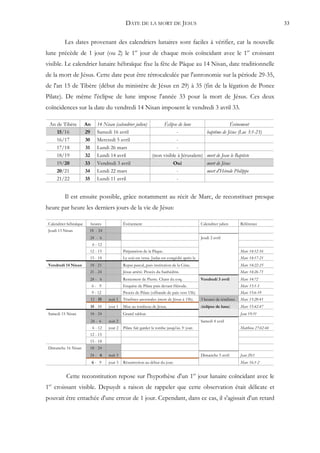 DATE DE LA MORT DE JESUS                                                                  33


          Les dates provenant des calendriers lunaires sont faciles à vérifier, car la nouvelle
lune précède de 1 jour (ou 2) le 1er jour de chaque mois coïncidant avec le 1er croissant
visible. Le calendrier lunaire hébraïque fixe la fête de Pâque au 14 Nisan, date traditionnelle
de la mort de Jésus. Cette date peut être rétrocalculée par l'astronomie sur la période 29-35,
de l'an 15 de Tibère (début du ministère de Jésus en 29) à 35 (fin de la légation de Ponce
Pilate). De même l'éclipse de lune impose l'année 33 pour la mort de Jésus. Ces deux
coïncidences sur la date du vendredi 14 Nisan imposent le vendredi 3 avril 33.

 An de Tibère           An      14 Nisan (calendrier julien)      Éclipse de lune                              Événement
    15/16               29      Samedi 16 avril                          -                         baptême de Jésus (Luc 3:1-23)
    16/17               30      Mercredi 5 avril                         -
    17/18               31      Lundi 26 mars                            -
    18/19               32      Lundi 14 avril               (non visible à Jérusalem)             mort de Jean le Baptiste
    19/20               33      Vendredi 3 avril                       Oui                         mort de Jésus
    20/21               34      Lundi 22 mars                            -                         mort d'Hérode Philippe
    21/22               35      Lundi 11 avril                           -


          Il est ensuite possible, grâce notamment au récit de Marc, de reconstituer presque
heure par heure les derniers jours de la vie de Jésus:

 Calendrier hébraïque    heures                Événement                                       Calendrier julien      Référence
 Jeudi 13 Nisan          18 - 24
                         24 - 6                                                                Jeudi 2 avril
                             6 - 12
                         12 - 15               Préparation de la Pâque.                                               Marc 14:12-16
                         15 - 18               Le soir est venu. Judas est congédié après le                          Marc 14:17-21
 Vendredi 14 Nisan       18 - 21               Repas pascal, puis institution de la Cène.                             Marc 14:22-25
                         21 - 24               Jésus arrêté. Procès du Sanhédrin.                                     Marc 14:26-71
                         24 - 6                Reniement de Pierre. Chant du coq.              Vendredi 3 avril       Marc 14:72
                             6- 9              Enquête de Pilate puis devant Hérode.                                  Marc 15:1-5
                             9 - 12            Procès de Pilate (offrande de paix vers 15h)                           Marc 15:6-19
                         12 - 15      nuit 1   Ténèbres anormales (mort de Jésus à 15h).       3 heures de ténèbres   Marc 15:20-41
                         15 - 18      jour 1   Mise au tombeau de Jésus.                       (éclipse de lune)      Marc 15:42-47
 Samedi 15 Nisan         18 - 24               Grand sabbat.                                                          Jean 19:31
                             24 - 6   nuit 2                                                   Samedi 4 avril
                             6 - 12   jour 2   Pilate fait garder la tombe jusqu'au 3e jour.                          Matthieu 27:62-66
                         12 - 15
                         15 - 18
 Dimanche 16 Nisan       18 - 24
                         24 - 6       nuit 3                                                   Dimanche 5 avril       Jean 20:1
                             6- 9     jour 3   Résurrection au début du jour.                                         Marc 16:1-2


           Cette reconstitution repose sur l'hypothèse d'un 1er jour lunaire coïncidant avec le
1er croissant visible. Depuydt a raison de rappeler que cette observation était délicate et
pouvait être entachée d'une erreur de 1 jour. Cependant, dans ce cas, il s'agissait d'un retard
 
