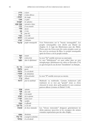 52       APPROCHE SCIENTIFIQUE D'UNE CHRONOLOGIE ABSOLUE


     et fossé
     et dans détresse
     des temps
     et après
     les septaines
     soixante et deux
     il sera tranché
     messie
     et rien
     pour lui
     et la ville
     et le sanctuaire
     il détruira
     peuple remarquable      Voir l'observation sur le "messie remarquable". Les
                             peuples remarquables sont décrits par Daniel (au
                             chapitre 2): il s'agit des Babyloniens puis des Médo-
                             Perses puis des Grecs puis des autres peuples ayant un
                             lien avec les serviteurs de Dieu. Le peuple remarquable
                             après les Grecs a été le peuple romain.
     venant
     et fin de lui           Le mot "lui" semble renvoyer au sanctuaire.
     dans le déferlement     Le mot "déferlement" est aussi utilisé dans un sens
                             métaphorique (déferlement de colère en Proverbe 27:4)
                             ce qui n'est pas le cas du mot "inondation" en français.
     et jusqu'à fin
     guerre
     il a été décrété
     des désolations
     il fera prévaloir       Le mot "il" semble renvoyer au messie.
     alliance
     pour la multitude       Multitude ou multitudes. Certains traducteurs juifs
                             traduisent ici ce mot par "grands" (mais ce choix
                             obscurcit le texte) alors qu'ils gardent le sens commun
                             partout ailleurs (comme en Daniel 11:44).
     septaine
     une seule
     et la moitié
     de la septaine
     il fera cesser
     sacrifice
     et offrande
     et sur aile
     de choses immondes      Les "choses immondes" désignent généralement les
                             idoles païennes (peut-être ici les enseignes des armées
                             romaines représentées par des ailes d'aigle).
     désolation
     et jusqu'à extinction
     il a été décrété
 