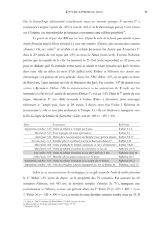 DATE DU BAPTEME DE JESUS                                              55


fait, la chronologie achéménide actuellement reçue est erronée puisque Artaxerxès Ier a
commencé à régner à partir de -475 et non de -465 (voir la chronologie perse). Cette erreur
est à l'origine des innombrables polémiques concernant cette célèbre prophétie54.
            Le point de départ des 490 ans est fixé: Depuis la sortie de la parole pour rétablir et pour
rebâtir Jérusalem jusqu'à Messie principal il y aura sept semaines [d'années] puis soixante-deux semaines
[d'années]. Or, cet ordre55 de rétablir et de rebâtir Jérusalem fut donné par Artaxerxès Ier
dans la 20e année de son règne (en -455) au mois de Nisan (mars/avril). Comme Néhémie
précise que la muraille de la ville fut terminée le 25 Élul (août/septembre) en 52 jours, on
peut en déduire qu'il fit entendre cette: parole de rétablir et rebâtir Jérusalem aux Juifs revenus
dans cette ville au début du mois d'Ab (juillet/août). Esdras et Néhémie ont donné une
chronologie très précise de cette période. Ainsi, fin -538/ début -537, un an après la chute
de Babylone, Cyrus émettait un édit de libération des Juifs. En octobre -537 ils étaient tous
arrivés à Jérusalem. Début -536 ils commencèrent la reconstruction du Temple qui fut
terminée à la fin de la 6e année du roi perse Darius Ier, soit en -515. Dans la 7e année de son
règne, Artaxerxès Ier (en -468) demanda à Esdras d'aller à Jérusalem pour aménager
richement le Temple puis, dans sa 20e année, il donna cette fois l'ordre à Néhémie de
reconstruire la ville et non plus seulement le Temple. La ville est finalement inaugurée vers
la fin du règne de Darius II (Néhémie 12:22), soit en -406 (= -455 + 49).

 Date                            Événement                                                        Référence
     Septembre/octobre -537      Ordre de rebâtir le Temple par Cyrus.                            Esdras 1:1-2
             Mars/avril -537     Tout le peuple est réuni à Jérusalem.                            Esdras 3:1
              Avril/mai -536     Début de la reconstruction du Temple 2 ans après le départ.      Esdras 3:8-10
           Février/mars -515     Temple achevé (extérieur) à la fin de l'an 6 de Darius Ier.      Esdras 6:15
             Mars/avril -468     Ordre d'embellir le Temple (intérieur) en l'an 7 d'Artaxerxès.   Esdras 7:8,20
             Mars/avril -455     Ordre de rebâtir Jérusalem lu à Néhémie en l'an 20.              Néhémie 2:1-8
             Juin/juillet -455   Ordre de rebâtir Jérusalem lu aux chefs juifs (le 3 Ab).         Néhémie 2:16-18
            Juillet/août -455    Murailles de Jérusalem achevées en 52 jours.                     Néhémie 6:15
     Septembre/octobre -455      Ordre de rebâtir Jérusalem lu au peuple (le 1er Tishri).         Néhémie 8:1-2
     Septembre/octobre -406      Ville de Jérusalem achevée (inauguration). Fin de Darius II.     Néhémie 12:22-43

            Selon cette reconstitution chronologique, le peuple entendit l'ordre de rebâtir Jérusalem
le 1er Tishri -455, point de départ de la prophétie des 70 semaines. En ajoutant les 69
semaines d'années, soit 483 ans, la dernière semaine d'années (la 70e), marquant une
confirmation de l'alliance, couvre une période allant du 1er Tishri 29 (= -455 + 483 + 1) au
1e Tishri 36 (= -455 + 490 +1), et la moitié de cette dernière semaine tombe donc en 33. Il
54 L. BIGOT - Les 70 semaines de Daniel Paris 1911 Éd. Letouzey & Ané
in: Dictionnaire de théologie catholique tome VI.1 pp. 75-103
55 Néhémie 2:1,5,8.
 