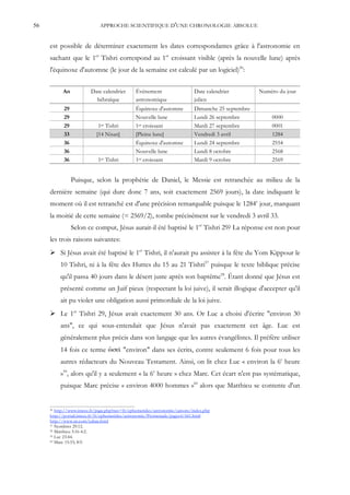 56                           APPROCHE SCIENTIFIQUE D'UNE CHRONOLOGIE ABSOLUE


     est possible de déterminer exactement les dates correspondantes grâce à l'astronomie en
     sachant que le 1er Tishri correspond au 1er croissant visible (après la nouvelle lune) après
     l'équinoxe d'automne (le jour de la semaine est calculé par un logiciel)56:


           An            Date calendrier       Événement                    Date calendrier         Numéro du jour
                           hébraïque           astronomique                 julien
           29                                  Équinoxe d'automne           Dimanche 25 septembre
           29                                  Nouvelle lune                Lundi 26 septembre          0000
           29               1er Tishri         1er croissant                Mardi 27 septembre          0001
           33               [14 Nisan]         [Pleine lune]                Vendredi 3 avril            1284
           36                                  Équinoxe d'automne           Lundi 24 septembre          2554
           36                                  Nouvelle lune                Lundi 8 octobre             2568
           36               1er Tishri         1er croissant                Mardi 9 octobre             2569


                Puisque, selon la prophétie de Daniel, le Messie est retranchée au milieu de la
     dernière semaine (qui dure donc 7 ans, soit exactement 2569 jours), la date indiquant le
     moment où il est retranché est d'une précision remarquable puisque le 1284e jour, marquant
     la moitié de cette semaine (= 2569/2), tombe précisément sur le vendredi 3 avril 33.
                Selon ce comput, Jésus aurait-il été baptisé le 1er Tishri 29? La réponse est non pour
     les trois raisons suivantes:
      Si Jésus avait été baptisé le 1er Tishri, il n'aurait pu assister à la fête du Yom Kippour le
          10 Tishri, ni à la fête des Huttes du 15 au 21 Tishri57 puisque le texte biblique précise
          qu'il passa 40 jours dans le désert juste après son baptême58. Étant donné que Jésus est
          présenté comme un Juif pieux (respectant la loi juive), il serait illogique d'accepter qu'il
          ait pu violer une obligation aussi primordiale de la loi juive.
      Le 1er Tishri 29, Jésus avait exactement 30 ans. Or Luc a choisi d'écrire "environ 30
          ans", ce qui sous-entendait que Jésus n'avait pas exactement cet âge. Luc est
          généralement plus précis dans son langage que les autres évangélistes. Il préfère utiliser
          14 fois ce terme               "environ" dans ses écrits, contre seulement 6 fois pour tous les
          autres rédacteurs du Nouveau Testament. Ainsi, on lit chez Luc « environ la 6e heure
          »59, alors qu'il y a seulement « la 6e heure » chez Marc. Cet écart n'est pas systématique,
          puisque Marc précise « environ 4000 hommes »60 alors que Matthieu se contente d'un


     56 http://www.imcce.fr/page.php?nav=fr/ephemerides/astronomie/saisons/index.php
     http://portail.imcce.fr/fr/ephemerides/astronomie/Promenade/pages4/441.html
     http://www.nr.com/julian.html
     57 Nombres 29:12.
     58 Matthieu 3:16-4:2.
     59 Luc 23:44.
     60 Marc 15:33; 8:9.
 
