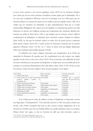 74                                APPROCHE SCIENTIFIQUE D'UNE CHRONOLOGIE ABSOLUE


     la mort. Cette sanction a été souvent appliquée (Actes 22:19) sur les chrétiens d'origine
     juive (mais pas sur les autres chrétiens considérés comme païens par le Sanhédrin). On a
     cru aussi que la lapidation d'Étienne avait été un lynchage (voir Luc 4:29) parce que les
     témoins hurlent et se mettent les mains sur les oreilles avant de le lapider (Actes 7:58). C'est
     oublier que les membres du Sanhédrin, et plus particulièrement Paul qui se voulait
     irréprochable (Philippiens 3:6), étaient tous des légalistes et n'auraient pas permis une telle
     infraction. Le procès s'est d'ailleurs terminé par la déposition des vêtements déchirés des
     témoins aux pieds de Paul (Actes 7:58), ce qui indique que les témoins avaient validé la
     condamnation du blasphème en déchirant leurs vêtements comme l'exigeait la tradition
     (Isaïe 36:22). Le fait que les témoins étaient en colère lors du procès prouve seulement
     qu'ils étaient violents (Actes 8:3) et qu'ils avaient été fortement contrariés par les paroles
     piquantes d'Étienne (Actes 7:51-54). Au 1er siècle, la colère n'est pas illégale (Éphésiens
     4:26), mais seulement déconseillée (Jacques 1:19,20).
                  La définition des crimes religieux nécessitait une interprétation de la Torah qui
     empêchait les Romains d'y prendre part. Ils considéraient tout cela comme une simple
     querelle sur des mots et des noms (Actes 18:15). Pour contourner cette difficulté, les Juifs
     ont donc transformé les accusations de blasphème ou d'apostasie, non recevables par la loi
     romaine, en accusation d'introduction d'un culte illicite (Actes 16:21; 17:18; 18:13), la seule
     loi romaine à traiter du crime religieux. Pour résumer quelques cas de figure:

          Cas Crime:                                               Peine encourue:                   Autorité concernée:
           1 Meurtre d'un romain.                                  Peine capitale.                   Gouverneur
           2 Crime commis par un Juif: homosexualité,              Peine capitale.                   Sanhédrin pour le jugement
              bestialité,    idolâtrie,   sorcellerie, etc.                                          mais, après 30, gouverneur pour
              (Sanhédrin 7:4).                                                                       l'exécution.
           3 Meurtre d'un Juif par un Romain.                      Peine capitale.                   Gouverneur
           4 Religion illicite d'un Romain.                        Bannissement ou peine capitale.   Gouverneur
           5 Sédition contre les autorités romaines.               Peine capitale.                   Gouverneur
           6 Sédition contre les autorités juives.                 Flagellation et excommunication   Sanhédrin
           7 Profanation du Temple.                                Peine capitale.                   Sanhédrin
           8 Paroles blasphématoires (apostasie).                  Flagellation et excommunication   Sanhédrin
           9 Blasphème.                                            Peine capitale.                   Sanhédrin

                  Il est évident que le crime de sédition, comme le blasphème ou l'apostasie, ouvrait
     une large place à l'interprétation64. Tout désordre pouvait en effet être perçu comme une
     révolte (Actes 19:40). Lorsqu'un Juif était en plus citoyen romain, l'application de la loi
     devenait un véritable casse-tête car il fallait définir sous quelle juridiction (juive ou romaine)
     l'affaire devait être jugée, et cela en fonction du délit qui était lui-même soumis à
     64A.Y. COLLINS - The Charge of Blasphemy in Mark 14.64
     in: Journal for the Study of the New Testament 26:4 (2004) pp. 381-401.
 